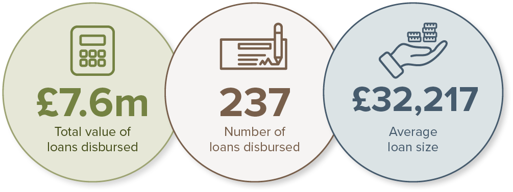 NISBLF_Infographic